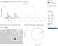 Line graph of Emissions by Sensor (12th April 1500).png