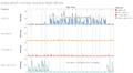 Emission of Chemical based on Hour of Day.png