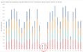 Wrong Input data recorded by all Monitor for all chemicals on April in 2016.jpg