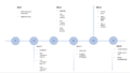 Projecttimelinevej.png