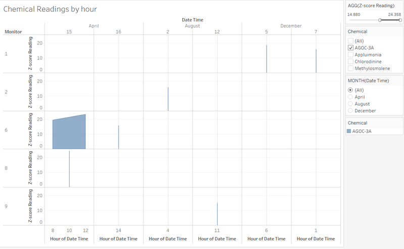 File:Spikes Table by hour.png