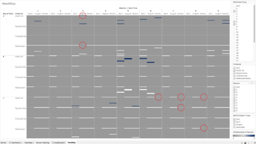 Figure 2 Missing midnight readings (in white) over the 3 month periods