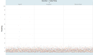 Scatterplot 8