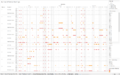 Duplicate Sensor Readings.png