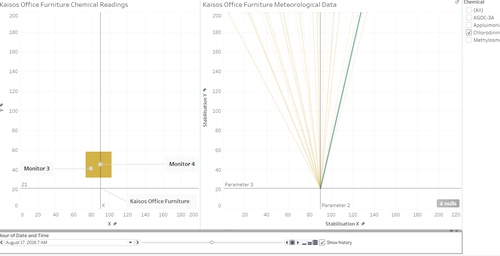Kaisos Office Furniture Readings
