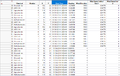 Empty Meteorological data for mismatched datetime rows.png