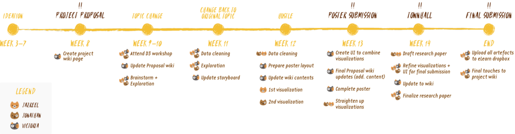 Projecttimeline team12.png