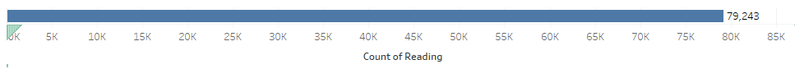 File:Total Number of Records.png