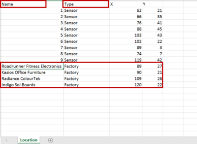 Figure 1: Factory Location added into "Sensor Data"