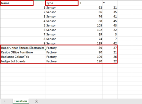 Figure 1: Factory Location added into "Sensor Data"