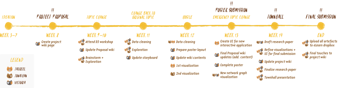 Projecttimeline team12 v2.png