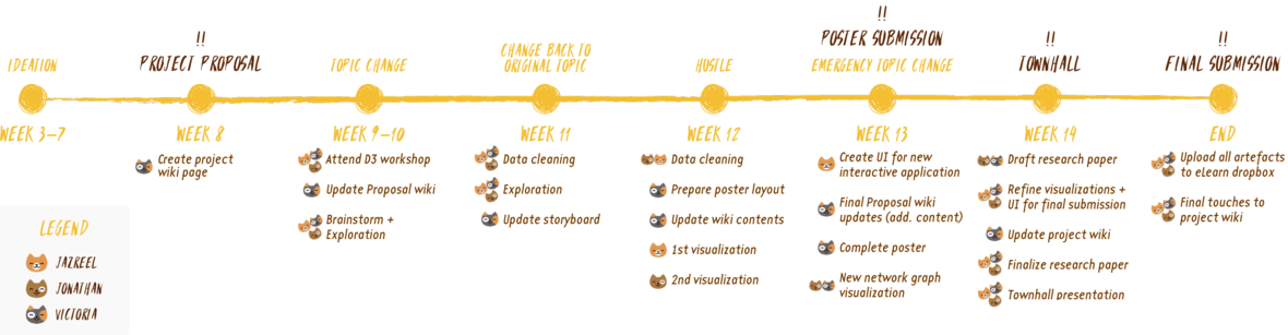 Projecttimeline team12 v2.png