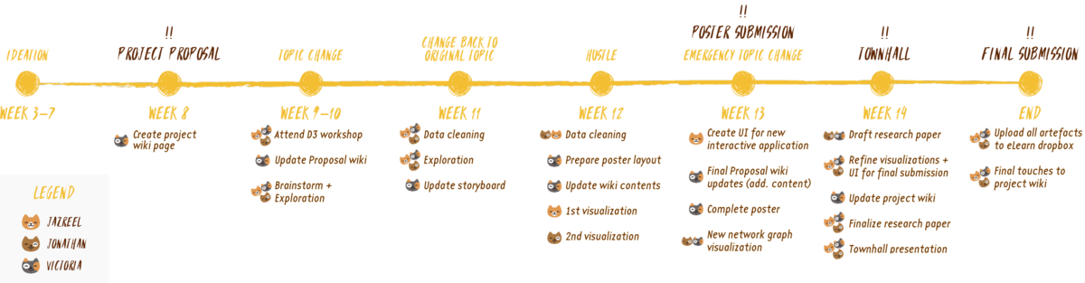 Projecttimeline team12 v2.png