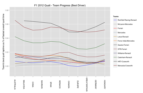 F1 graph.png