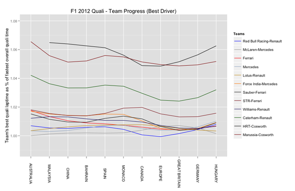 F1 graph.png