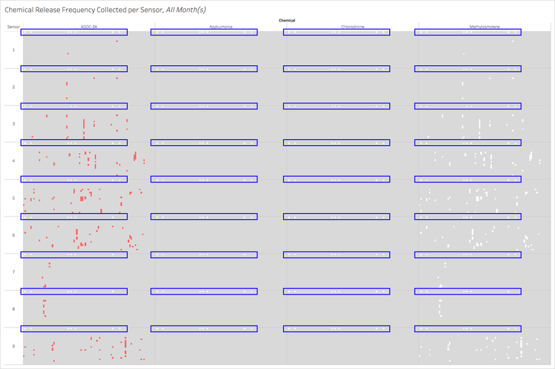 Consistent missing data.png