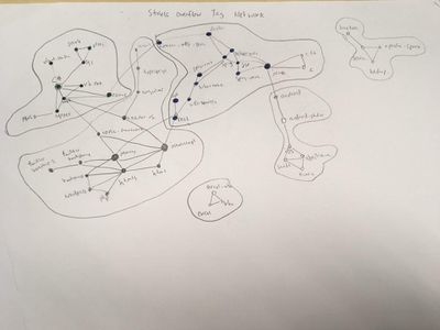 Cluster-Tags.jpg