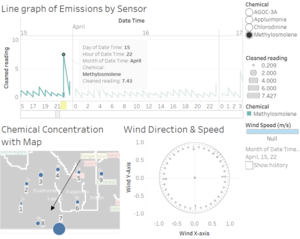 Emission of Methylosmolene on 15th April 21 00hr