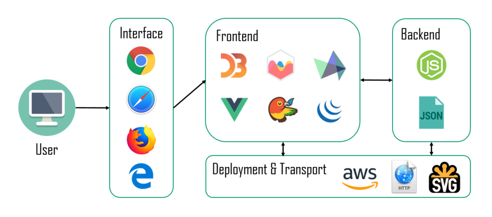 Teamveg architecturediagram.jpg