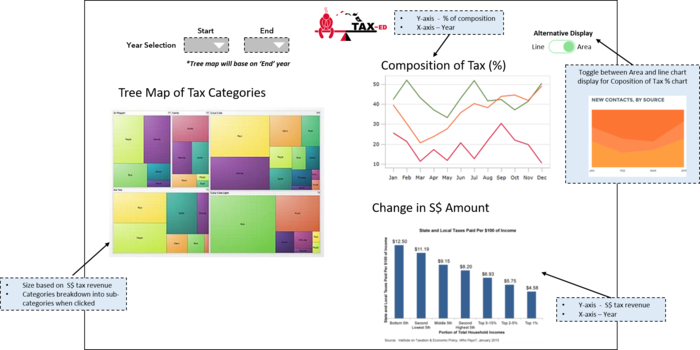 Proposed dashboard.png