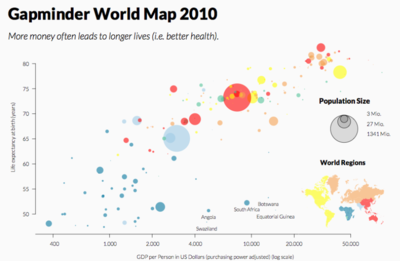 Scatter plot backgroundresearch.PNG