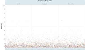 Scatterplot 7