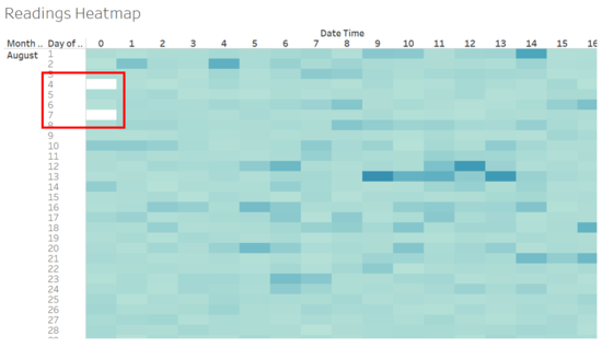 Jeremy Task1 heatmap aug.PNG