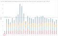 Missing reading data on August 2016.jpg