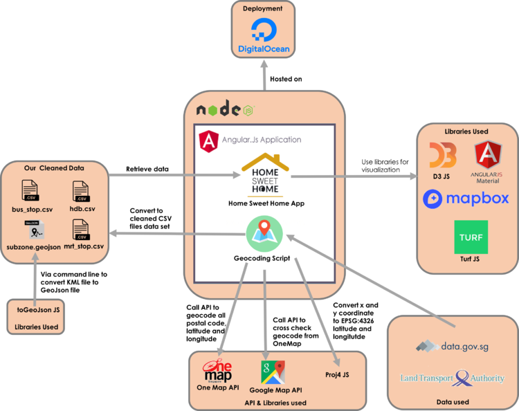 Hsh architecture diagram.png