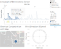 Line graph of Emissions by Sensor (12th April 1200).png