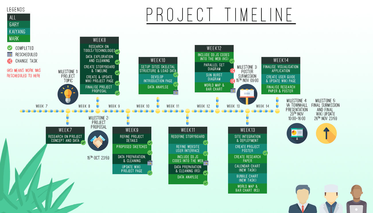 G1t7 MMPR ProjectTimeline.jpg