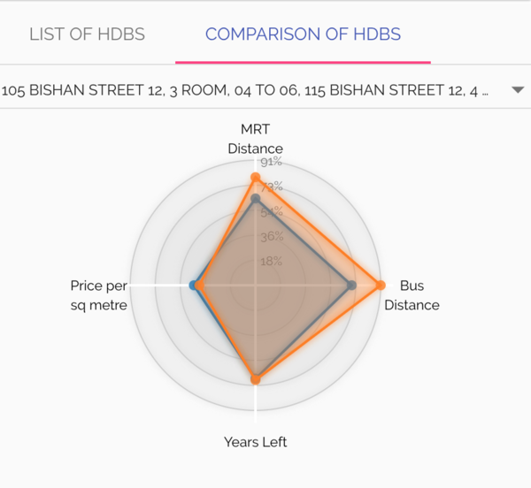 Hsh radar chart.png