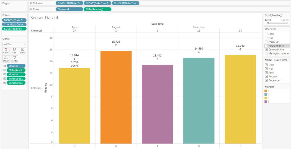 Sensor Data 4 Chlorodinine.JPG