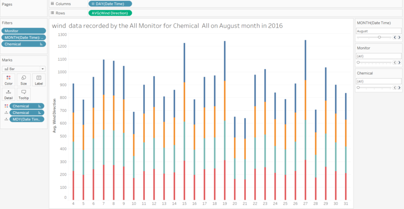 Missing wind data recorded by all monitors from August 1 to 3 in 2016.png