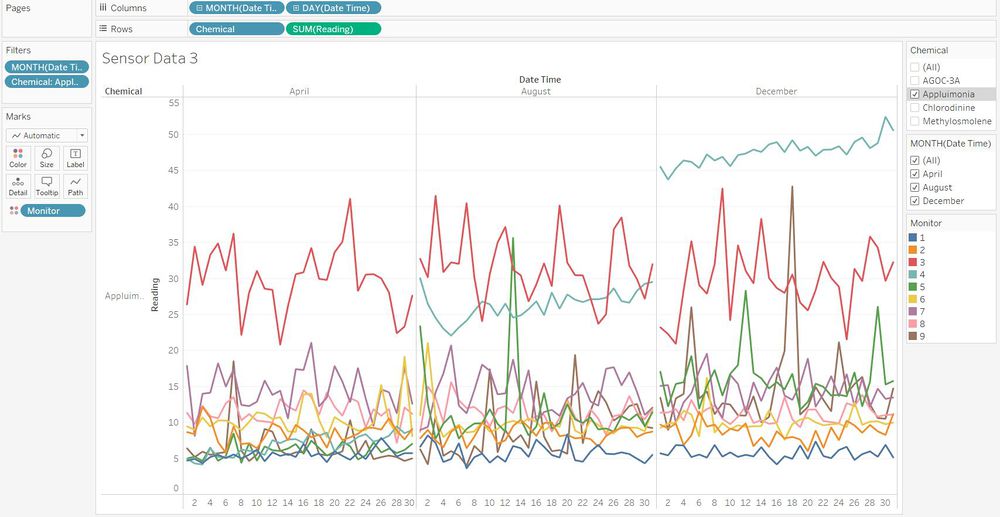Sensor Data 3 Appluimonia.JPG