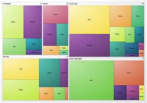 Gradient grouped treemap.jpg