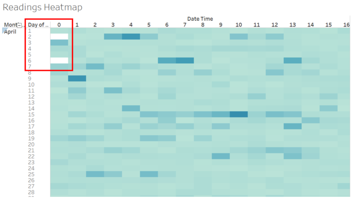 Jeremy Task1 heatmap apr.PNG