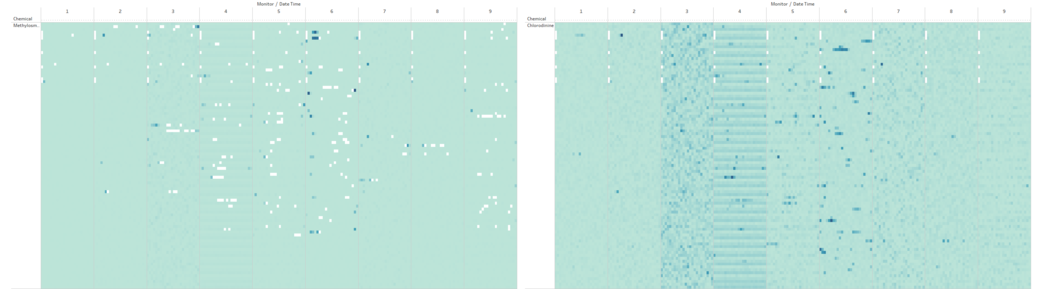 JazreelSiew.2015 Chlorodinine Methylosmolene Heatmap.png