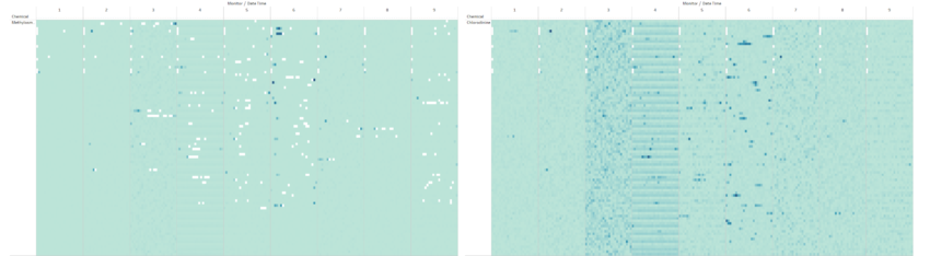 JazreelSiew.2015 Chlorodinine Methylosmolene Heatmap.png