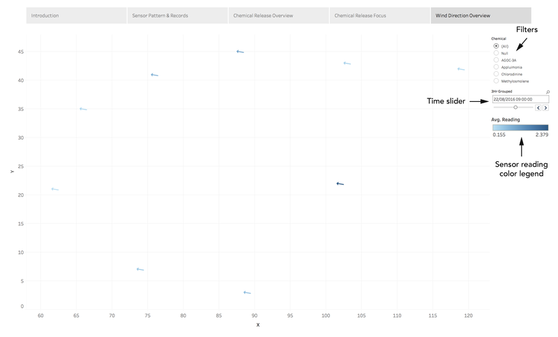 Wind direction overview2.png