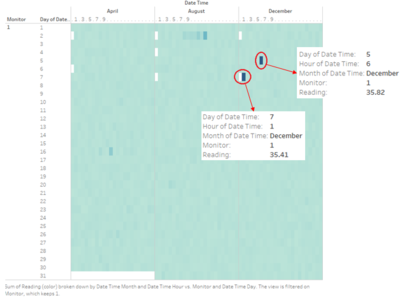 Q1-Abnormal Reading example.png