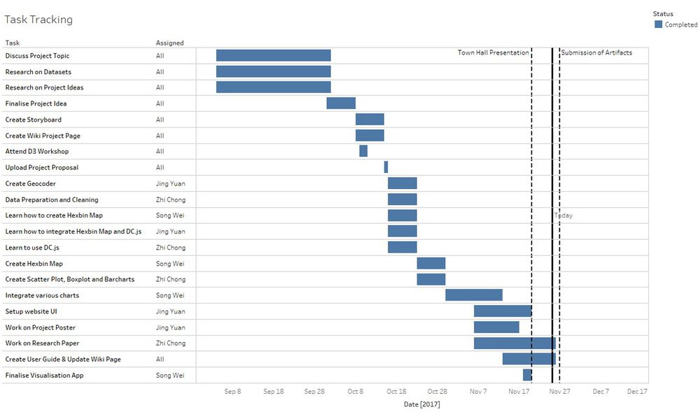 RestateTaskTracker.png