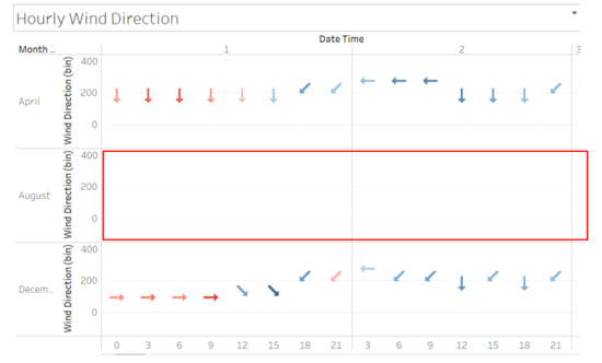 Jeremy Task3 hourly Wind direction.PNG
