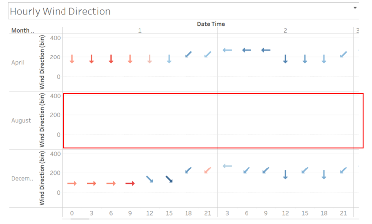 Jeremy Task3 hourly Wind direction.PNG