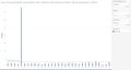 Wrong Input data recorded by Monitor 1 for Chemical AGOC-3A on December in 2016.jpg