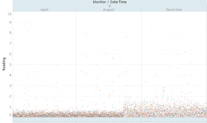 Scatterplot 9