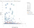 Chemical readings with Wind Speed.png
