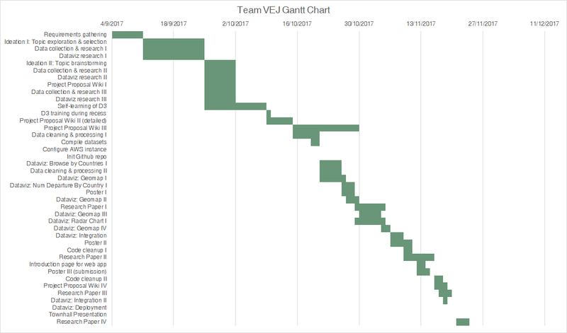 Teamveg ganttchart.jpg