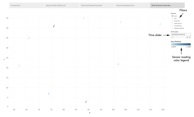 Wind direction overview1.png