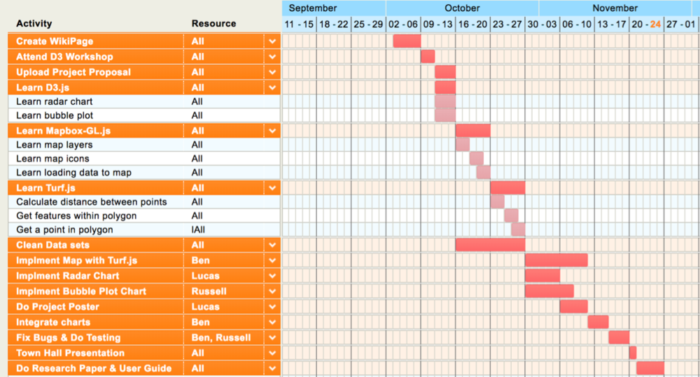 Gantt chart.png